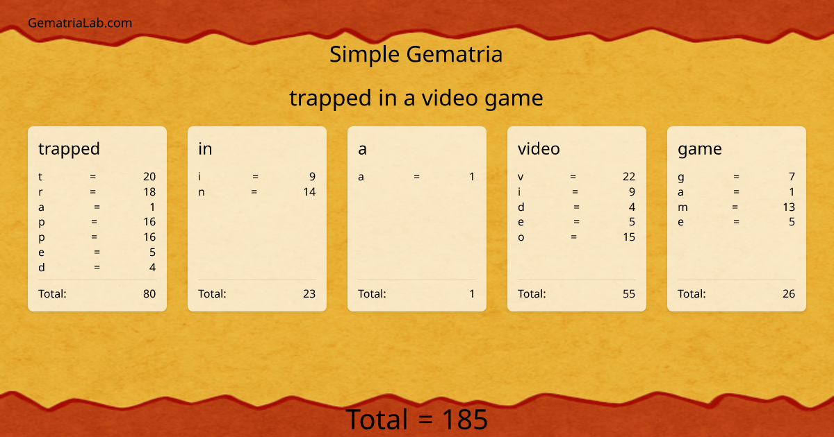 trapped in a video game in simple Gematria